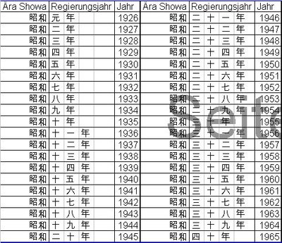 japanische_Jahreszahlen_Showa.jpg