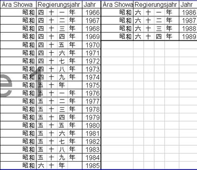 japanische_Jahreszahlen_Showa2.jpg