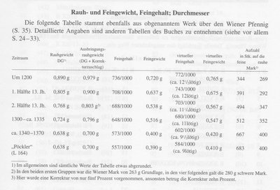 Münzgewicht 001.jpg