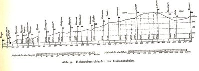 Streckenprofil Usambarabahn.jpg